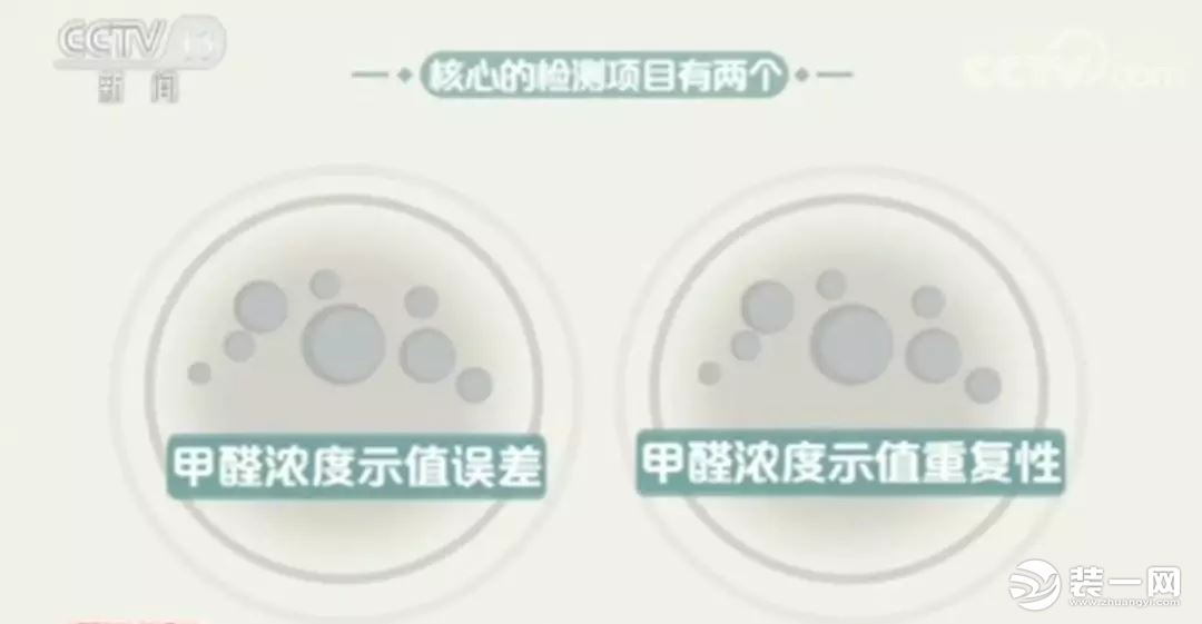 網(wǎng)紅甲醛檢測儀有用嗎？央視新聞：全部不合格！